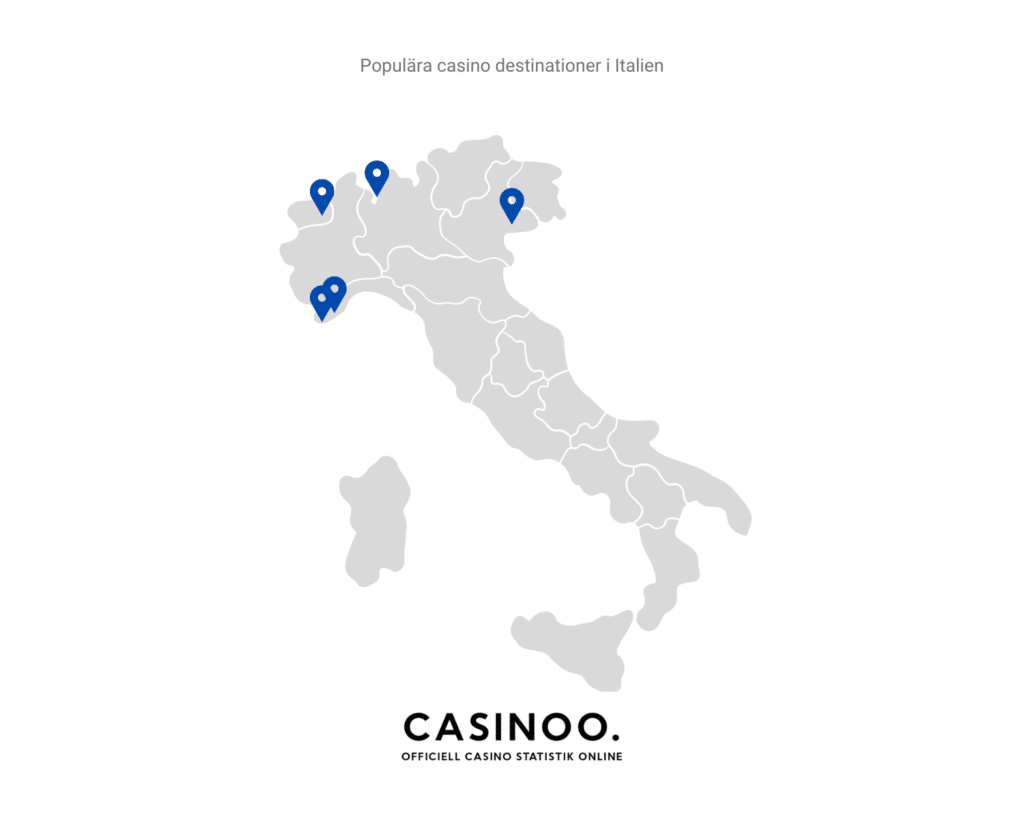 Populära casinodestinationer i Italien