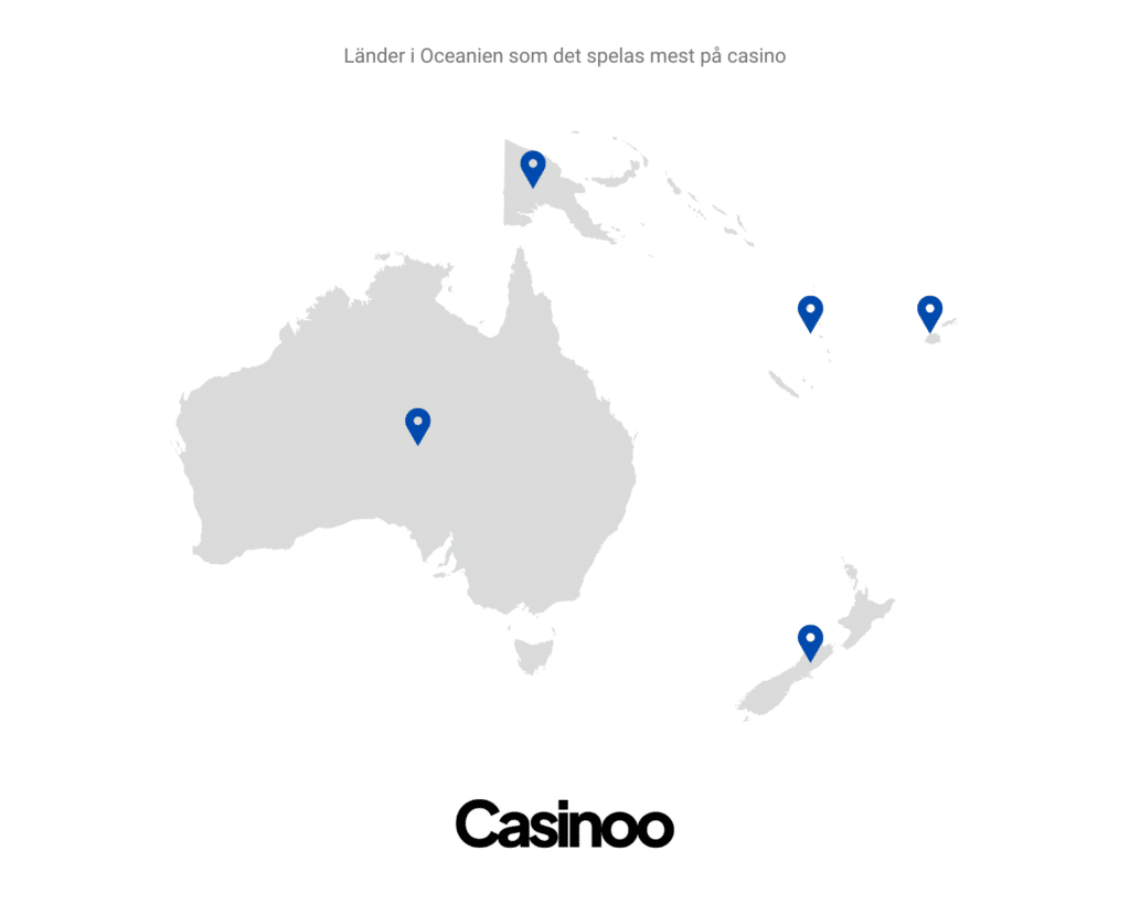Länder i Oceanien som det spelas mest på casino